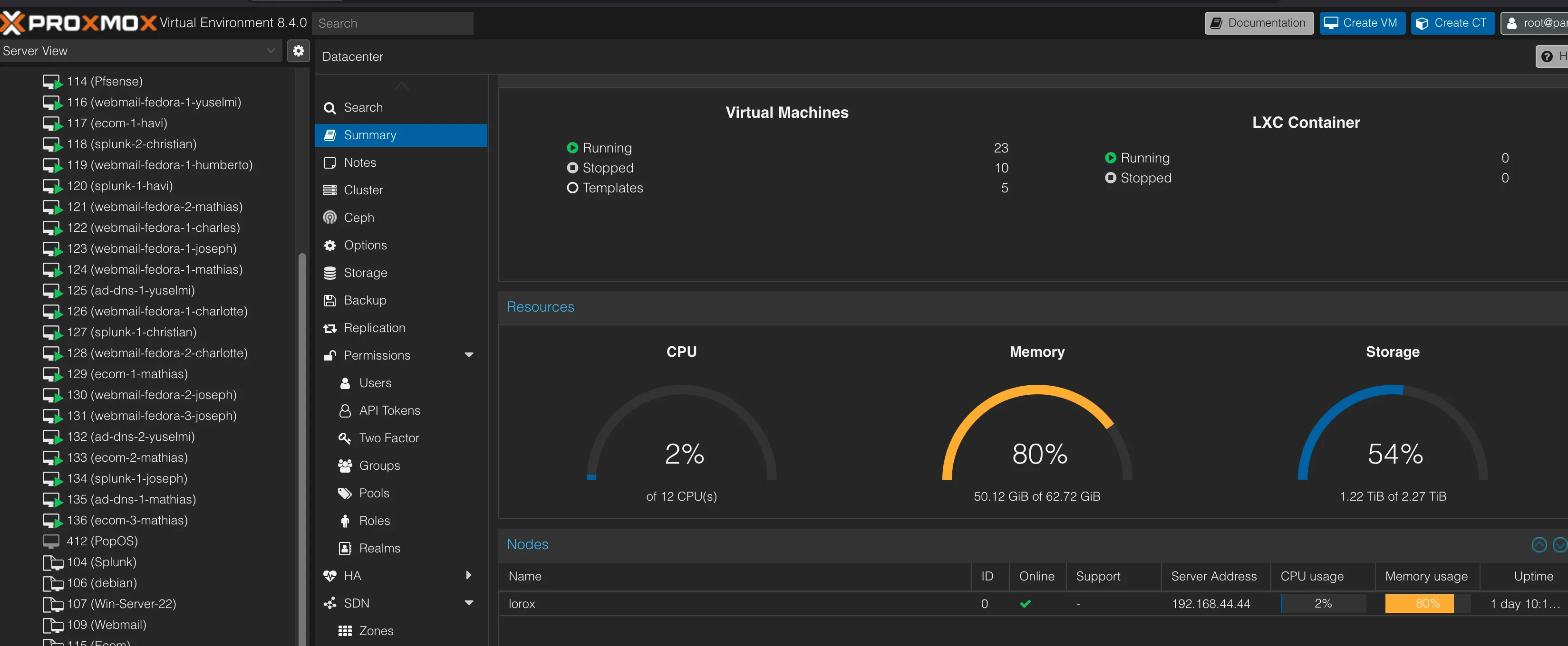 proxmox server resources