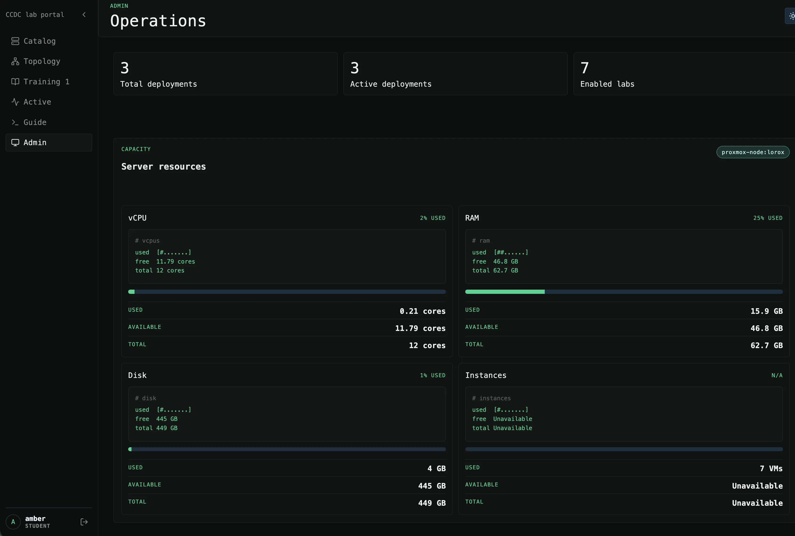 resource usage overview