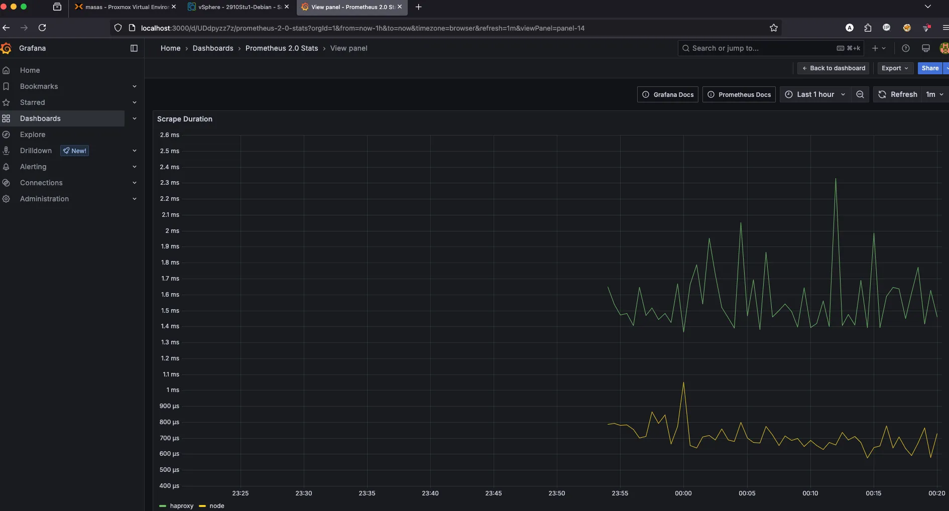 Grafana Prometheus Data Source