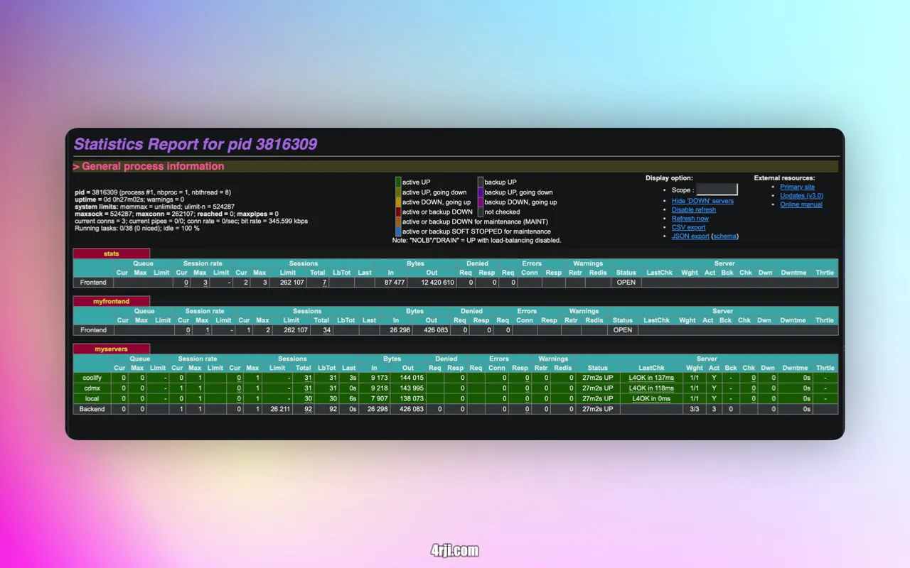 HAProxy Statistics Dashboard
