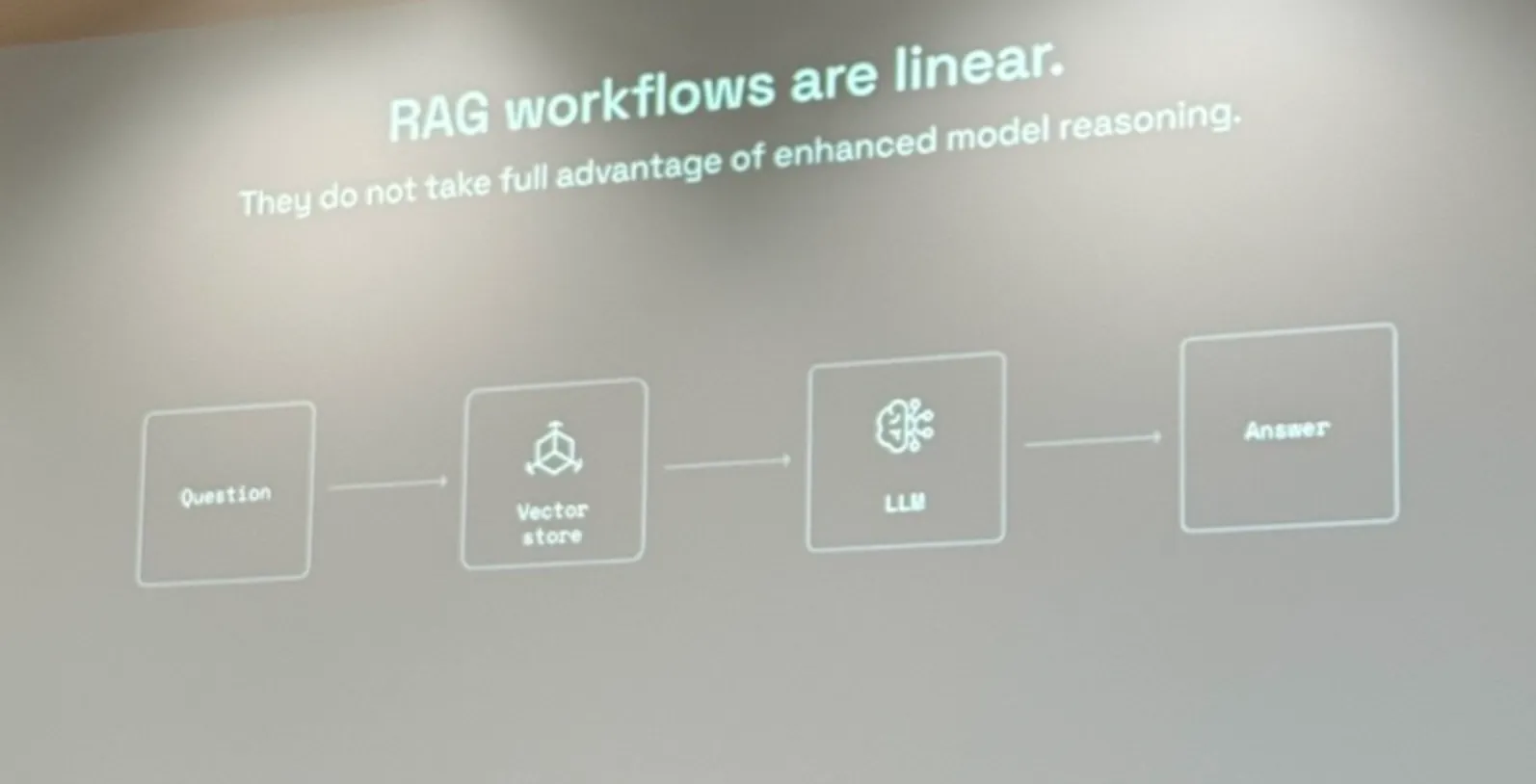 Traditional RAG Is Linear
