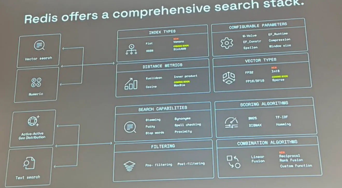 Unified Context Layer